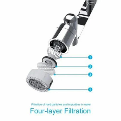 Seicca FlexFlow 360™ Tap Extender